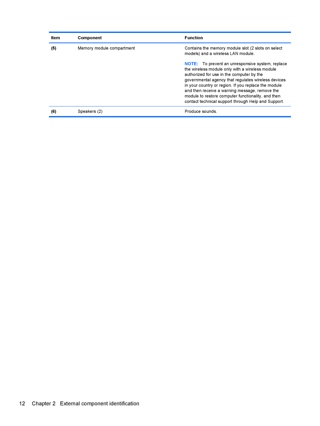 HP DM3 manual External component identification 