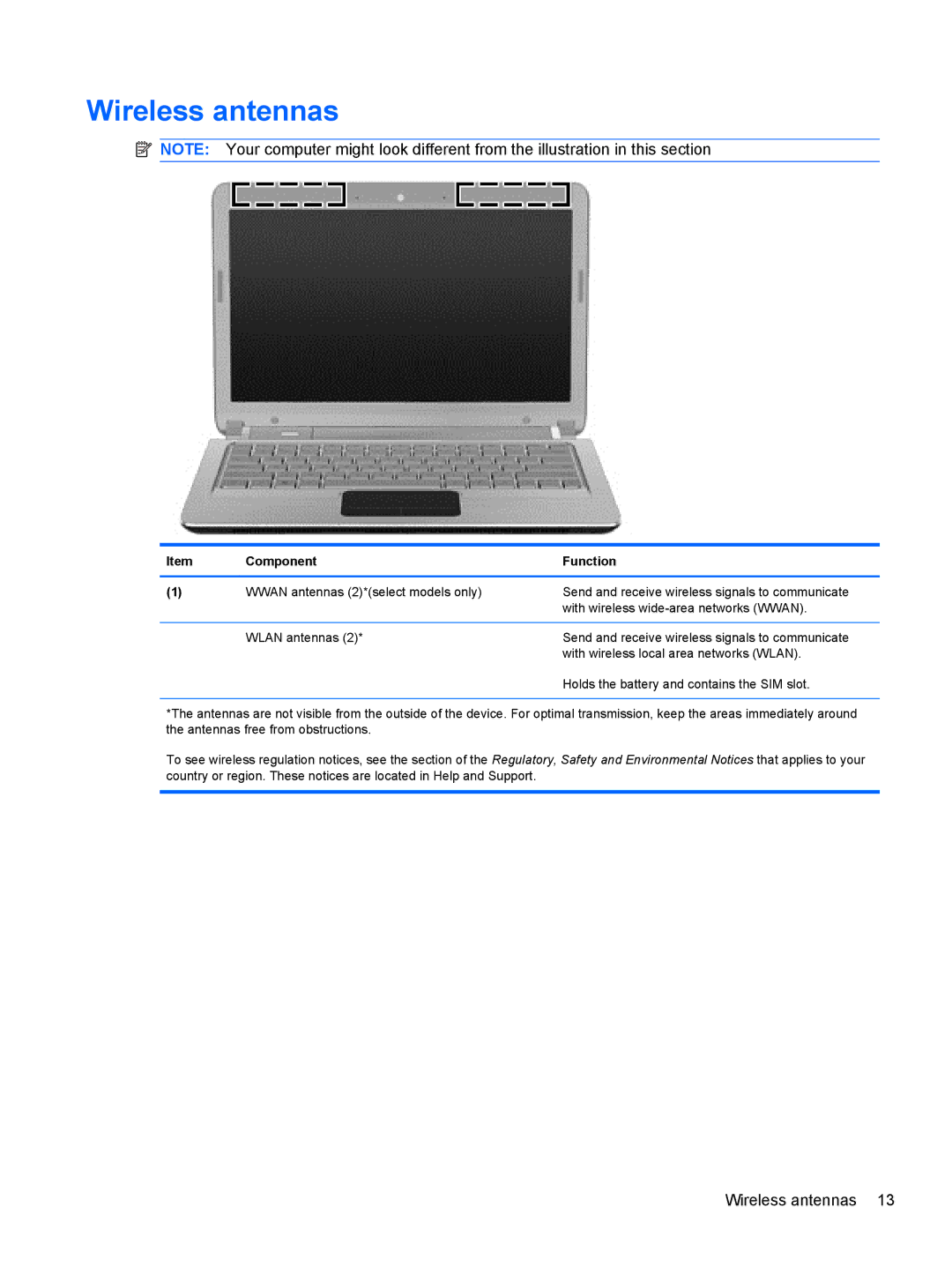 HP DM3 manual Wireless antennas 