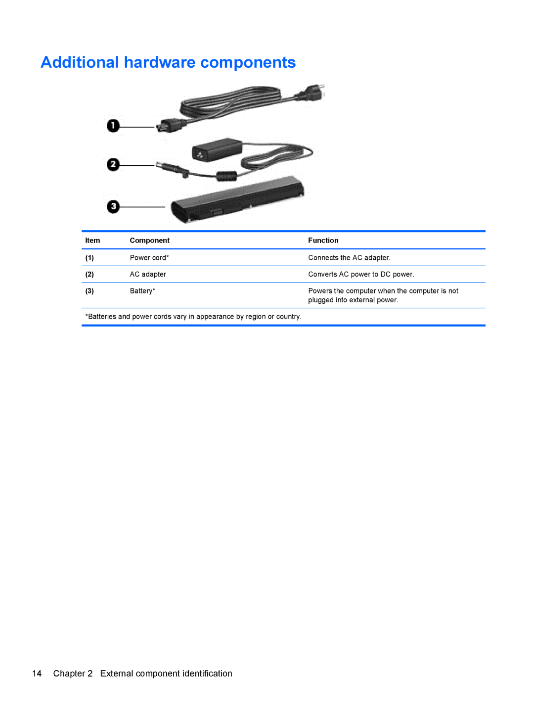 HP DM3 manual Additional hardware components 