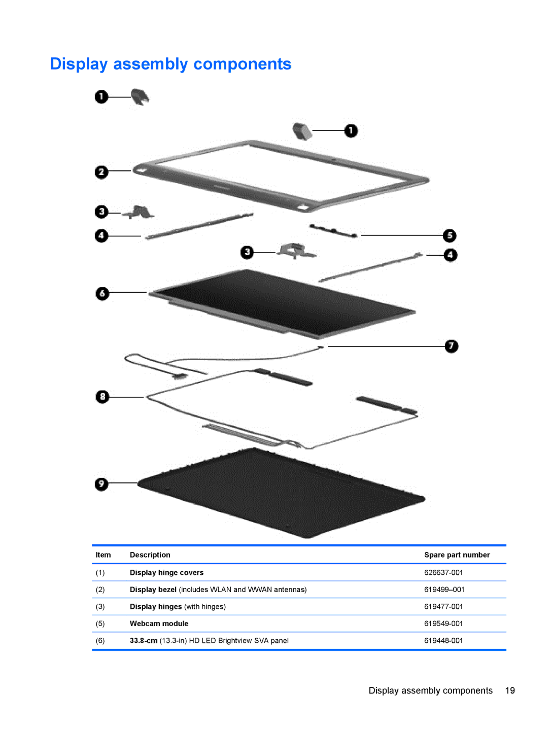 HP DM3 manual Display assembly components, Description Spare part number Display hinge covers, Display hinges with hinges 