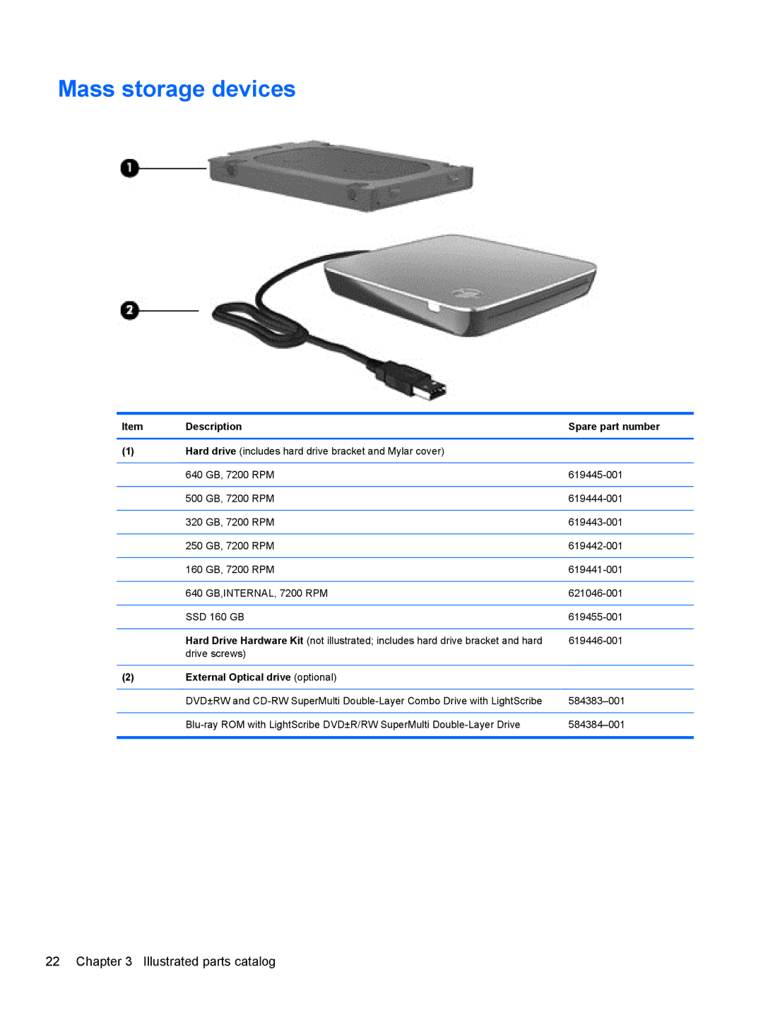 HP DM3 manual Mass storage devices, External Optical drive optional 