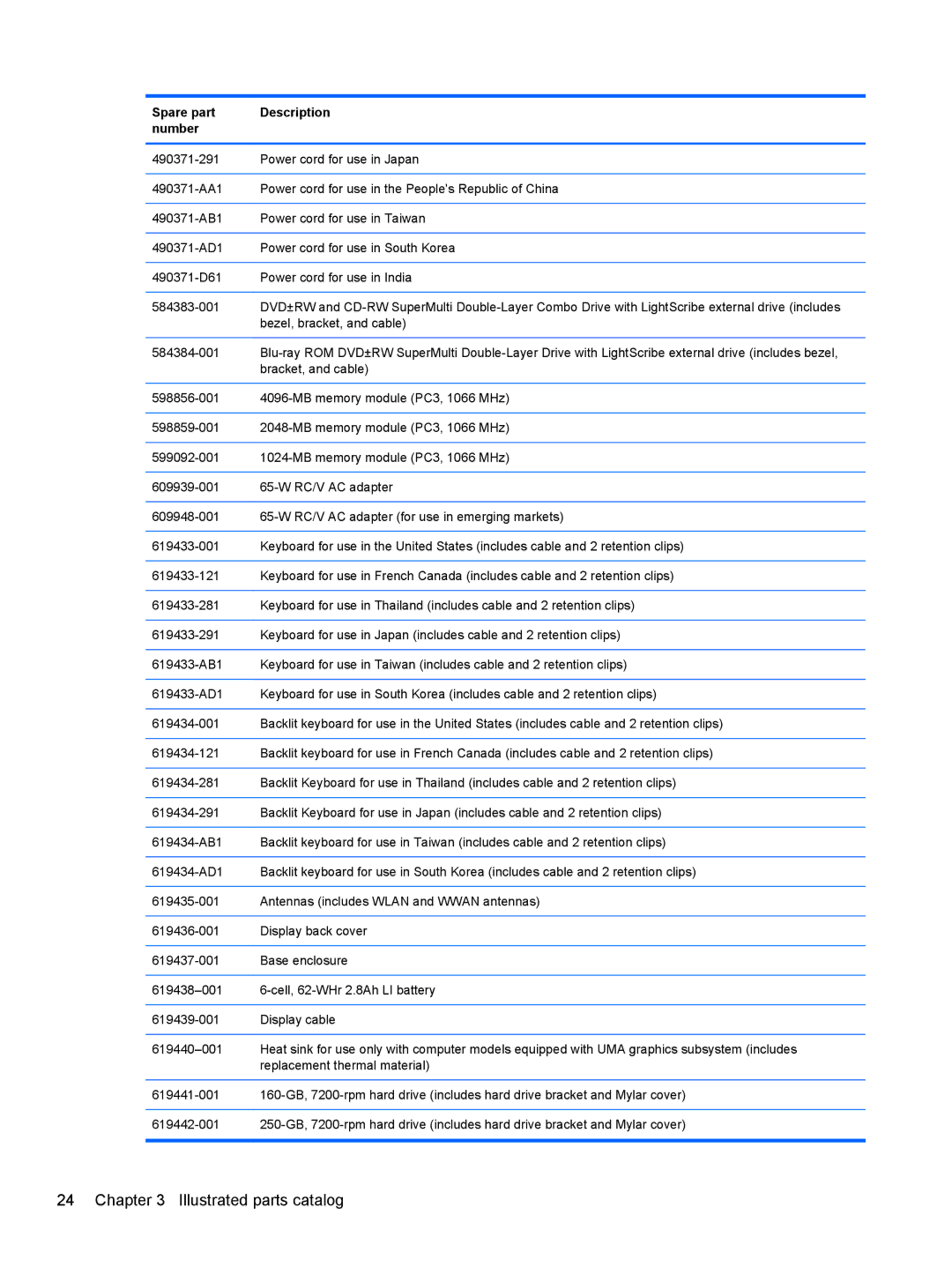 HP DM3 manual Illustrated parts catalog 