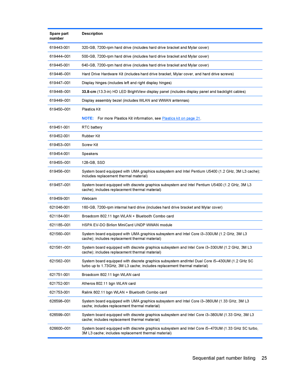 HP DM3 manual Sequential part number listing 