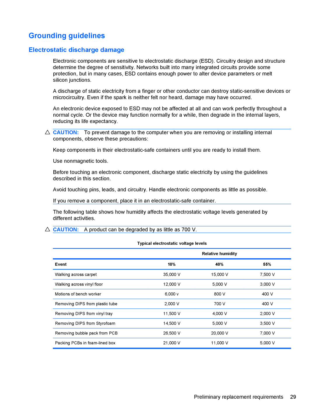 HP DM3 manual Grounding guidelines, Typical electrostatic voltage levels, Event 10% 40% 55% 