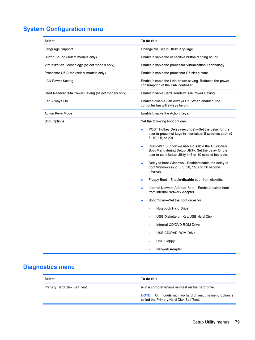 HP DM3 manual System Configuration menu, Diagnostics menu 