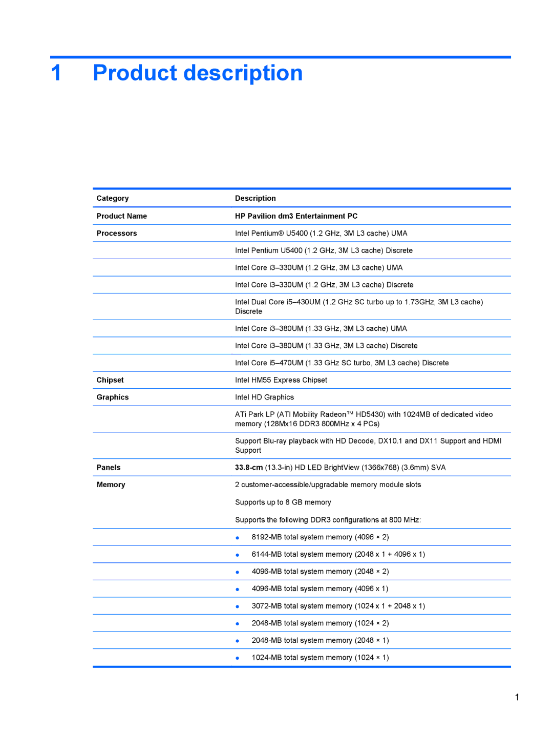 HP DM3 manual Product description, Chipset, Graphics, Panels, Memory 