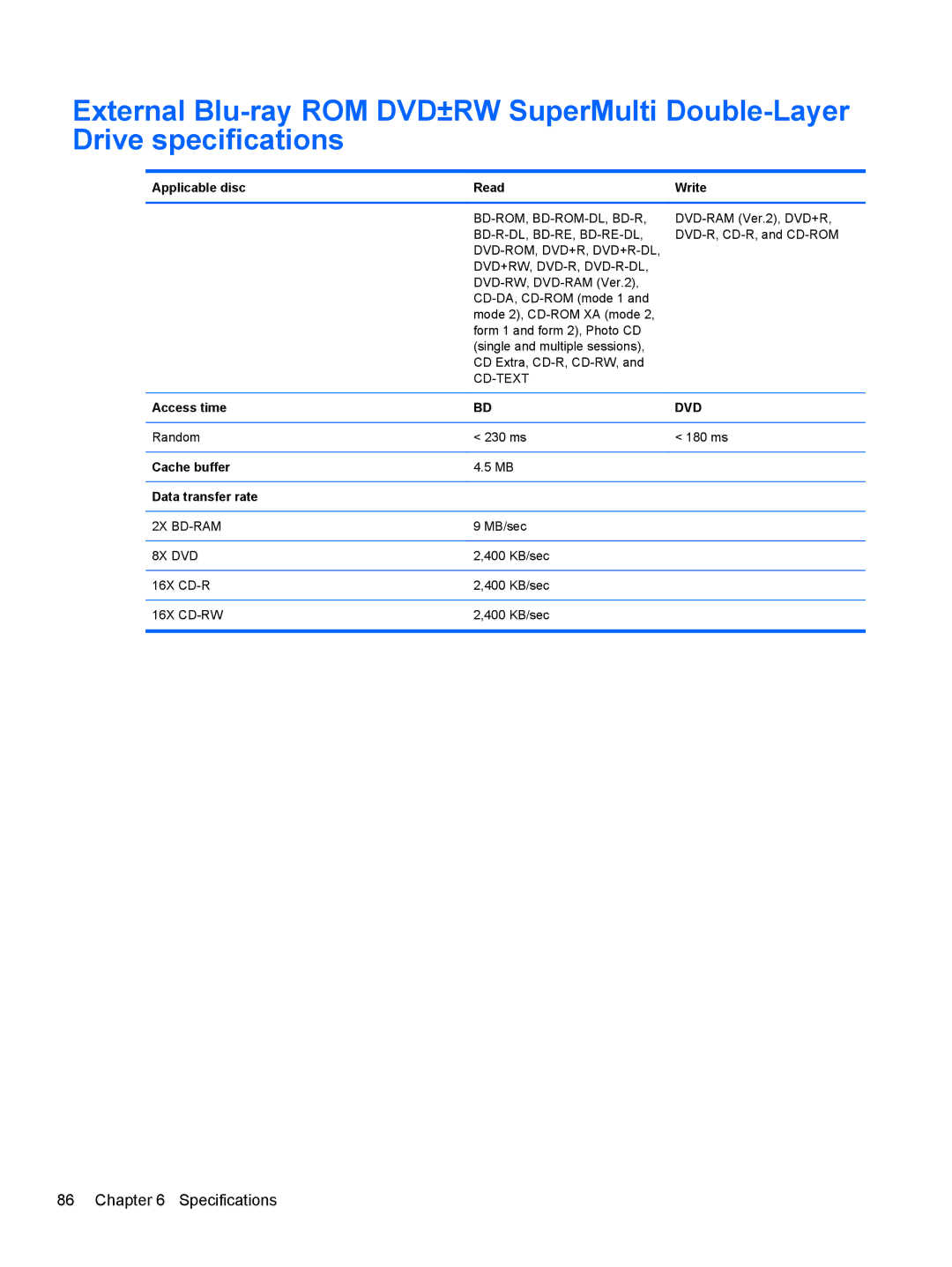 HP DM3 manual Applicable disc Read Write, Access time, Cache buffer Data transfer rate 