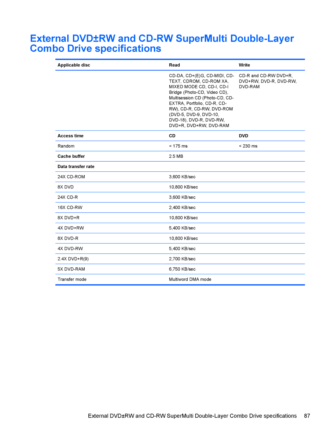 HP DM3 manual Cd-Da, Cd+Eg, Cd-Midi, Cd 