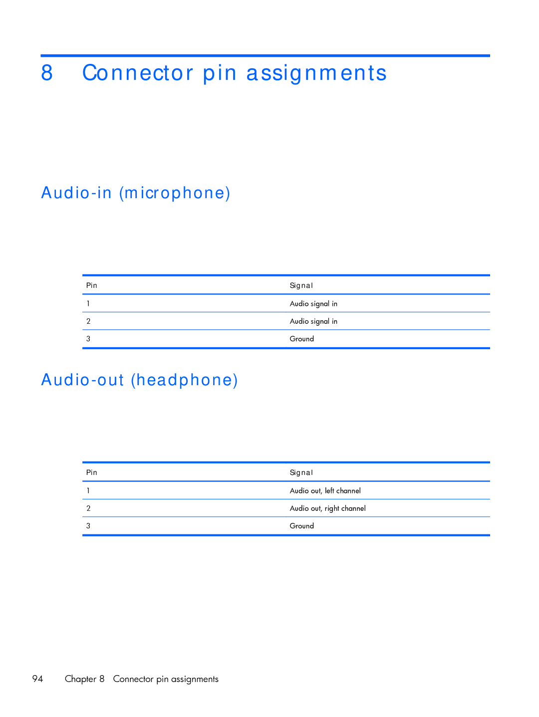 HP DM3 manual Connector pin assignments, Audio-in microphone, Audio-out headphone, Pin Signal 