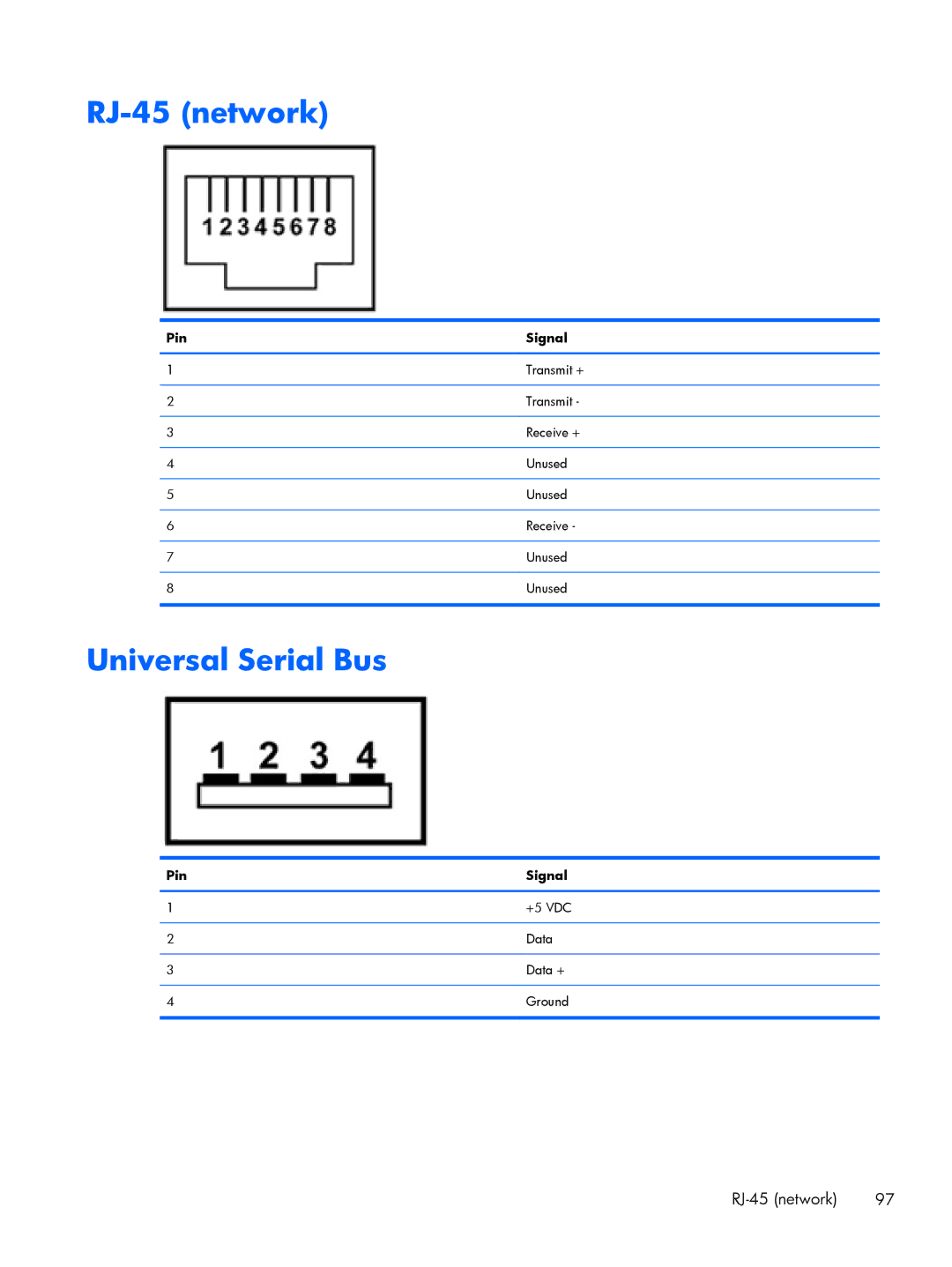 HP DM3 manual RJ-45 network, Universal Serial Bus 