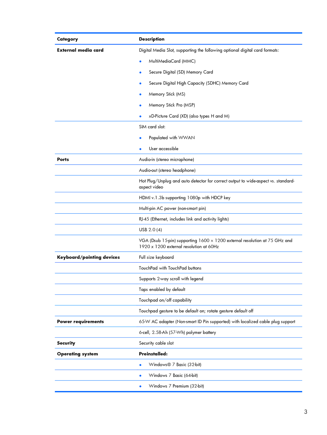 HP DM3 manual Category Description External media card, Ports, Keyboard/pointing devices, Power requirements, Security 