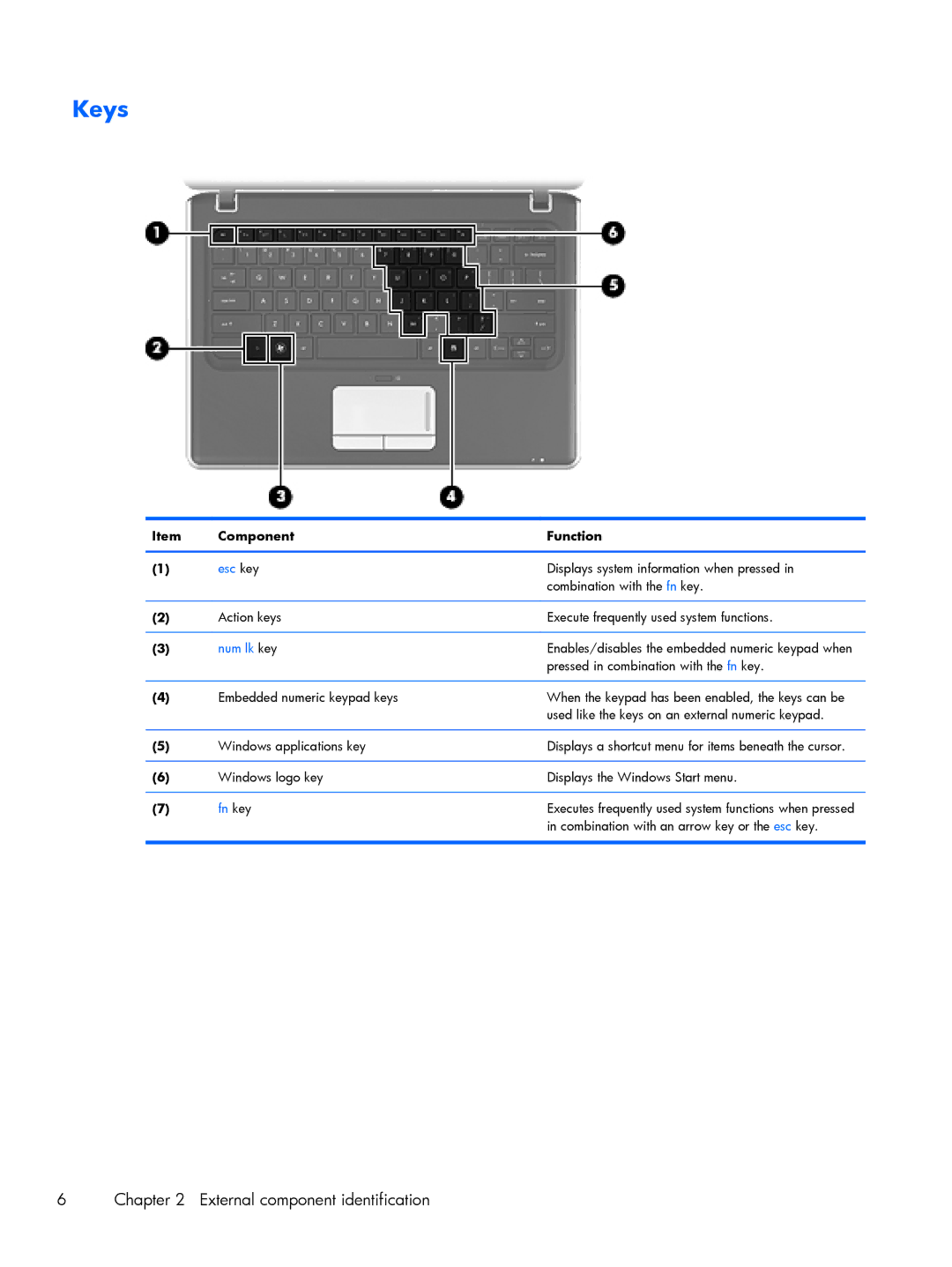 HP DM3 manual Keys, Component Function 