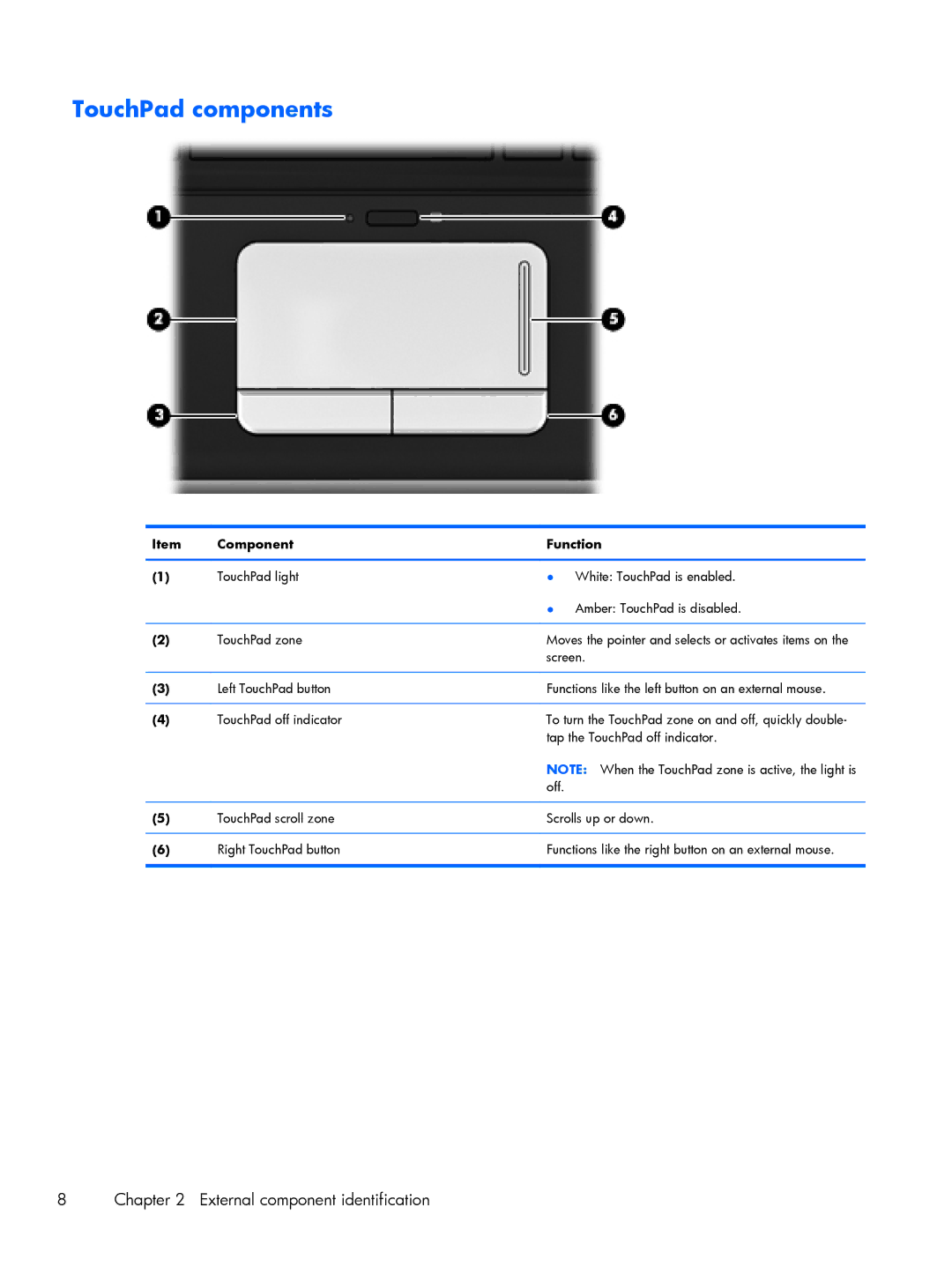 HP DM3 manual TouchPad components 