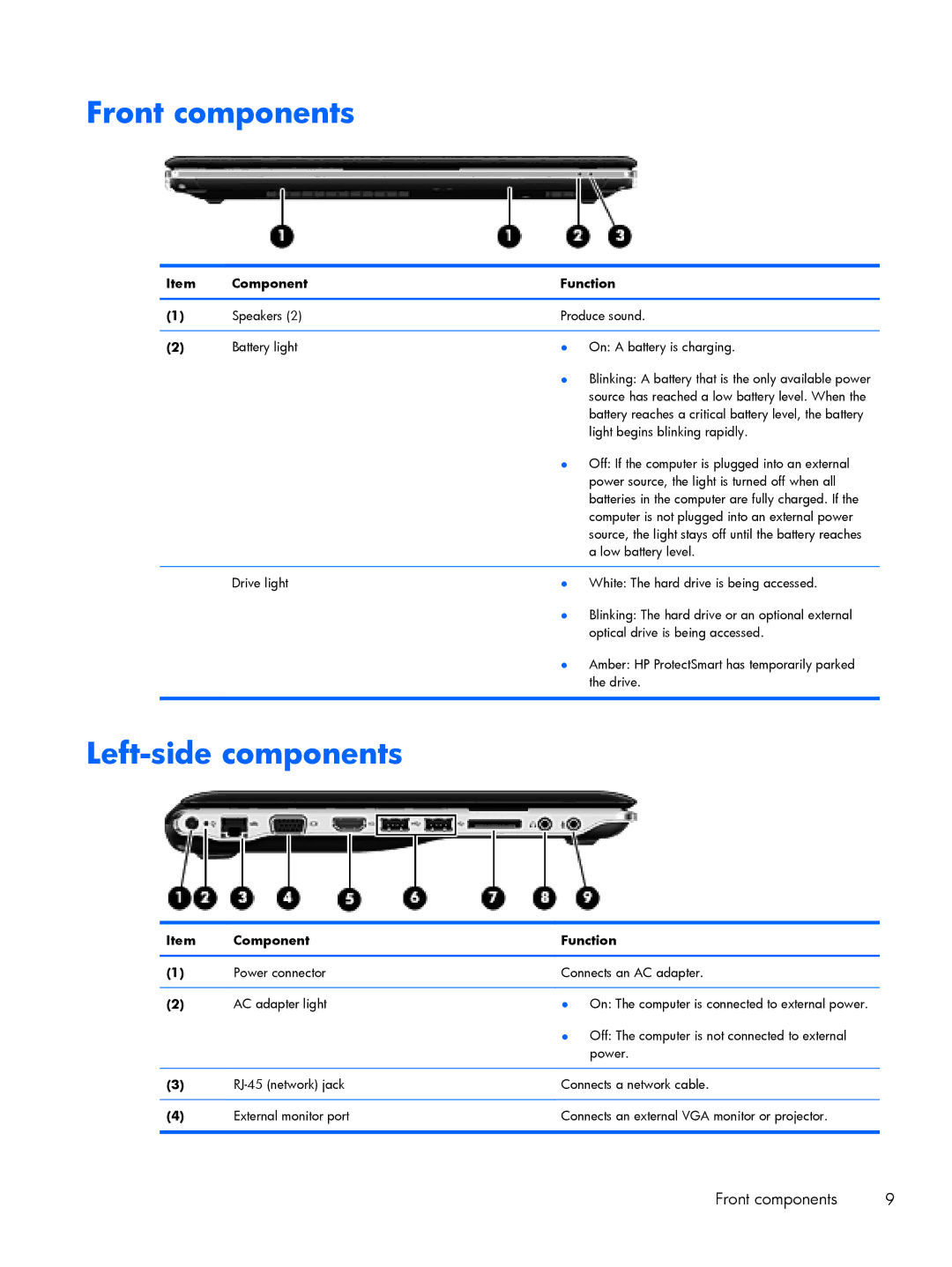 HP DM3 manual Front components, Left-side components 