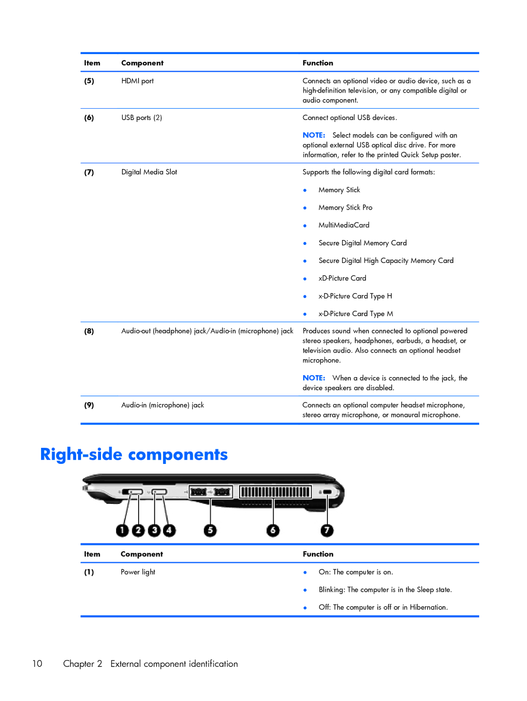 HP DM3 manual Right-side components 