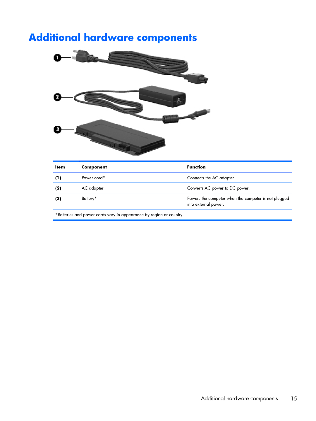 HP DM3 manual Additional hardware components, Into external power 