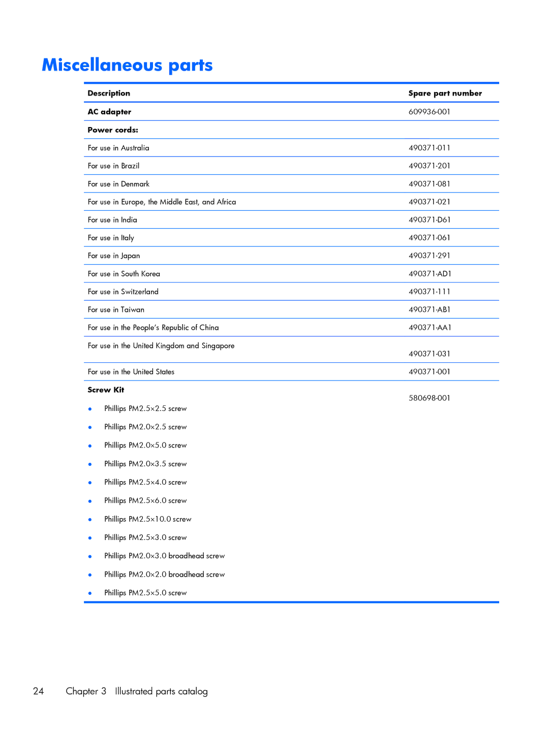 HP DM3 manual Miscellaneous parts, Description Spare part number AC adapter, Power cords, Screw Kit 