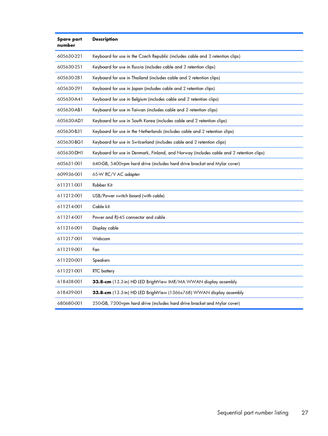 HP DM3 manual Sequential part number listing 