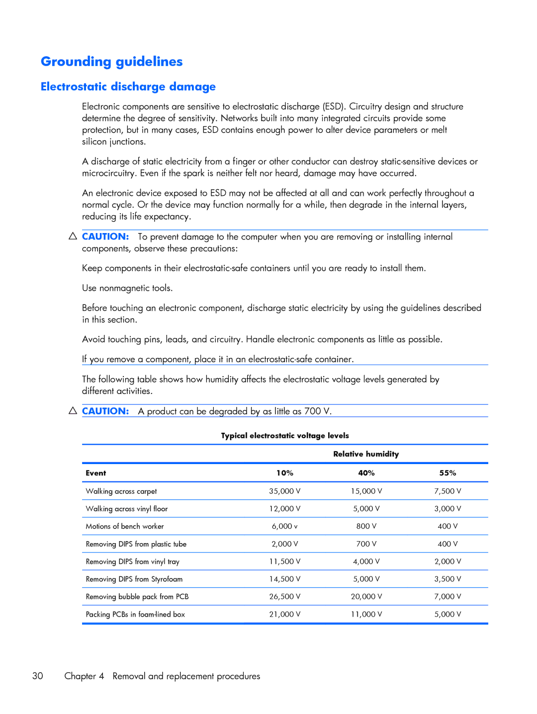 HP DM3 manual Grounding guidelines, Electrostatic discharge damage 