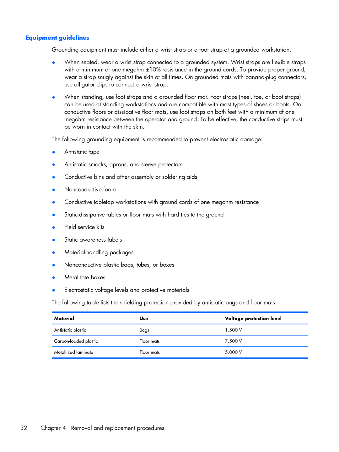 HP DM3 manual Equipment guidelines, Material Use Voltage protection level 