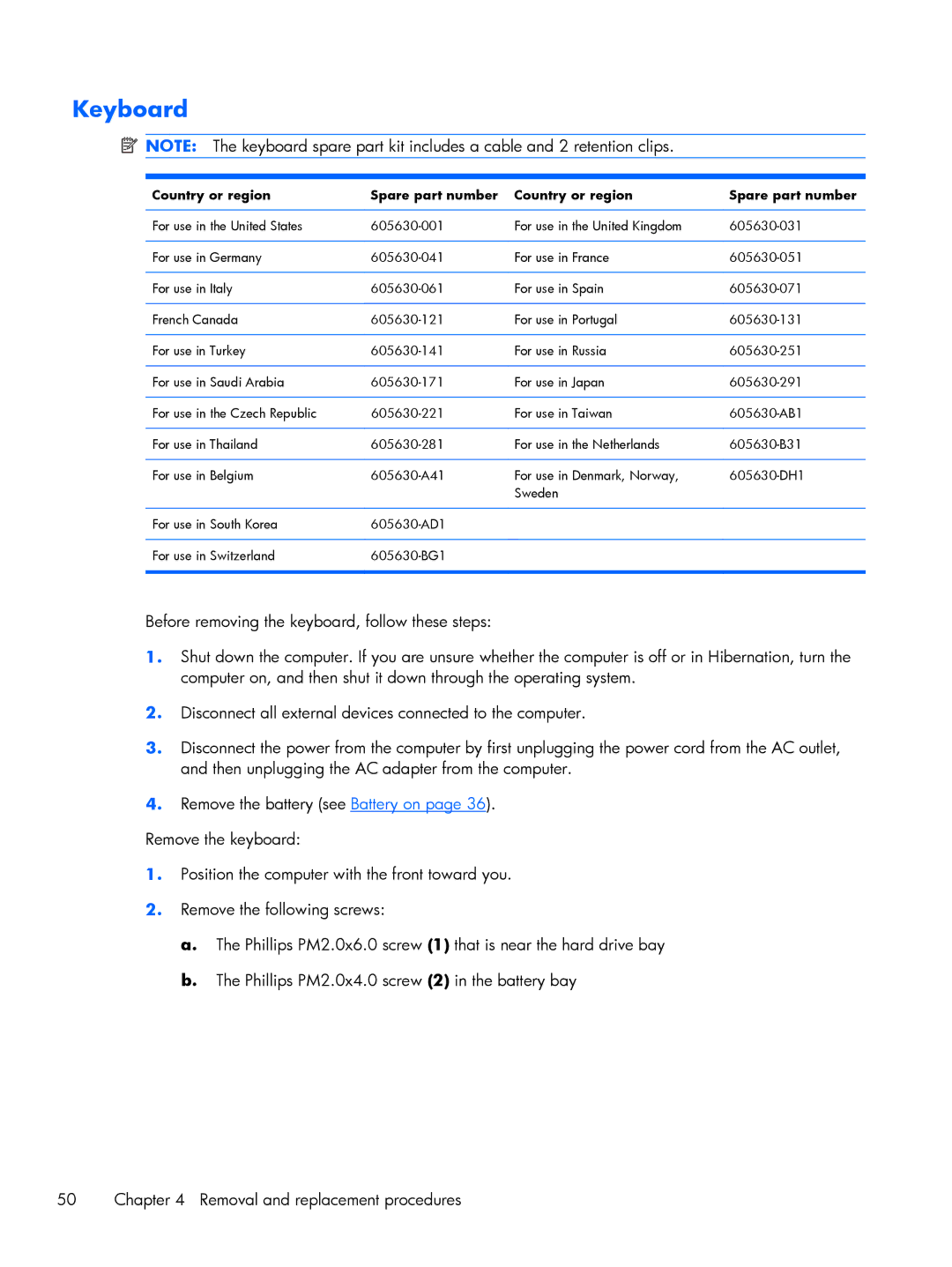 HP DM3 manual Keyboard, Country or region Spare part number 