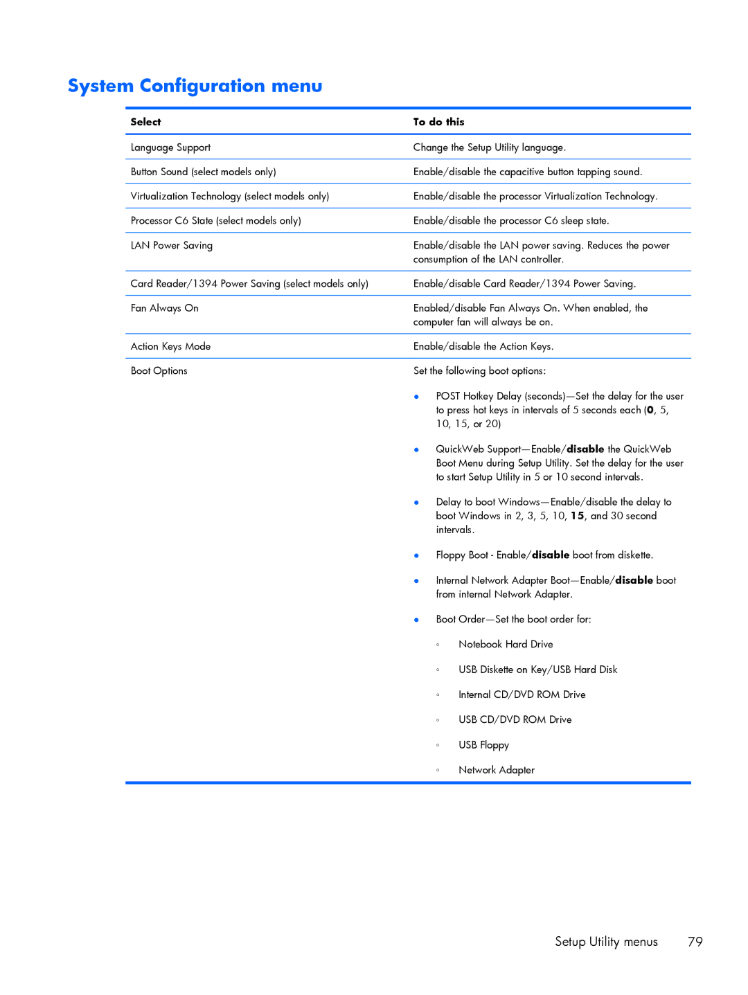 HP DM3 manual System Configuration menu 