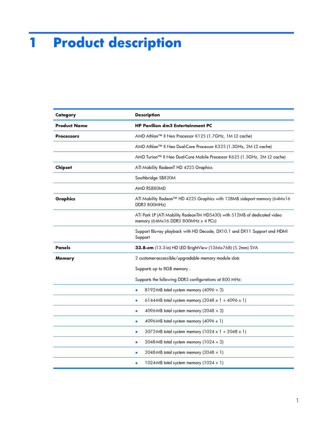 HP DM3 manual Product description, Chipset, Graphics, Panels, Memory 