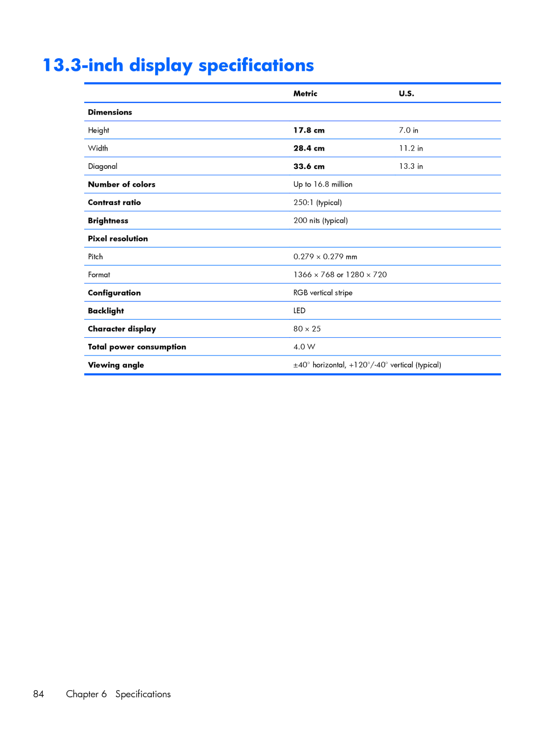 HP DM3 manual Inch display specifications 