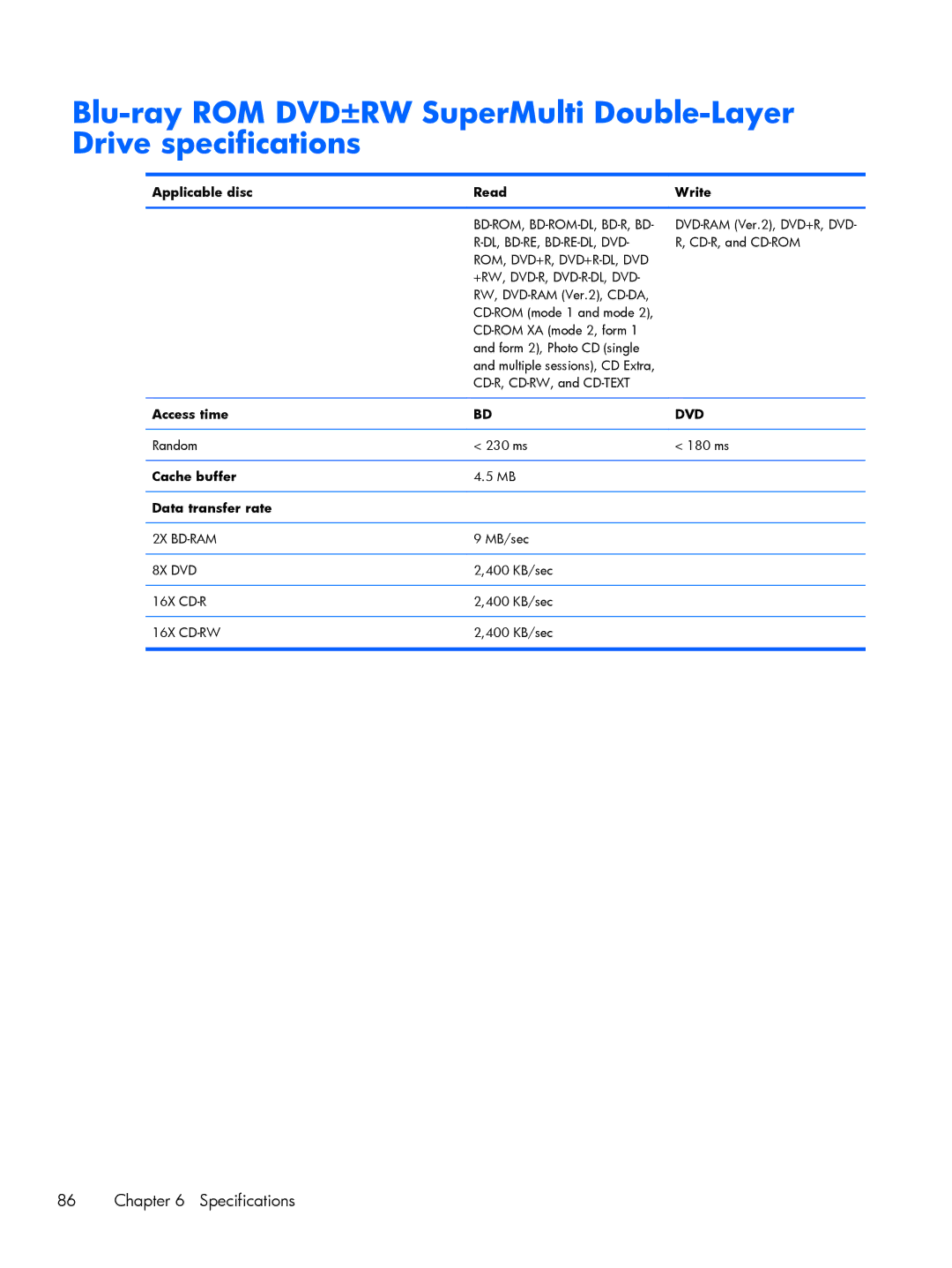 HP DM3 manual Applicable disc Read Write, Access time, Cache buffer Data transfer rate 