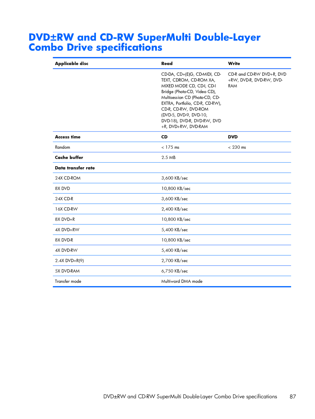 HP DM3 manual Ram 