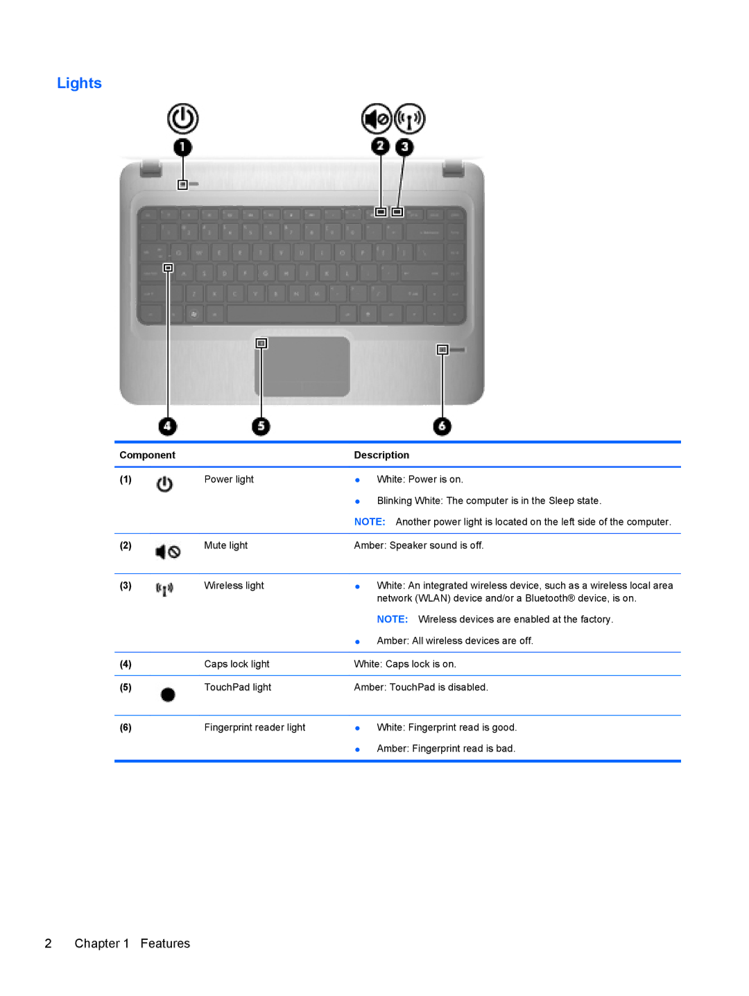 HP dm4-1162us, dm4-1160us manual Lights, Component Description Power light White Power is on 