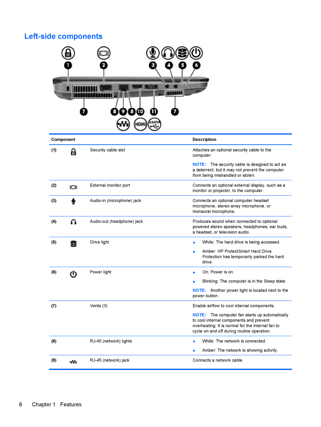 HP dm4-1162us, dm4-1160us manual Left-side components 