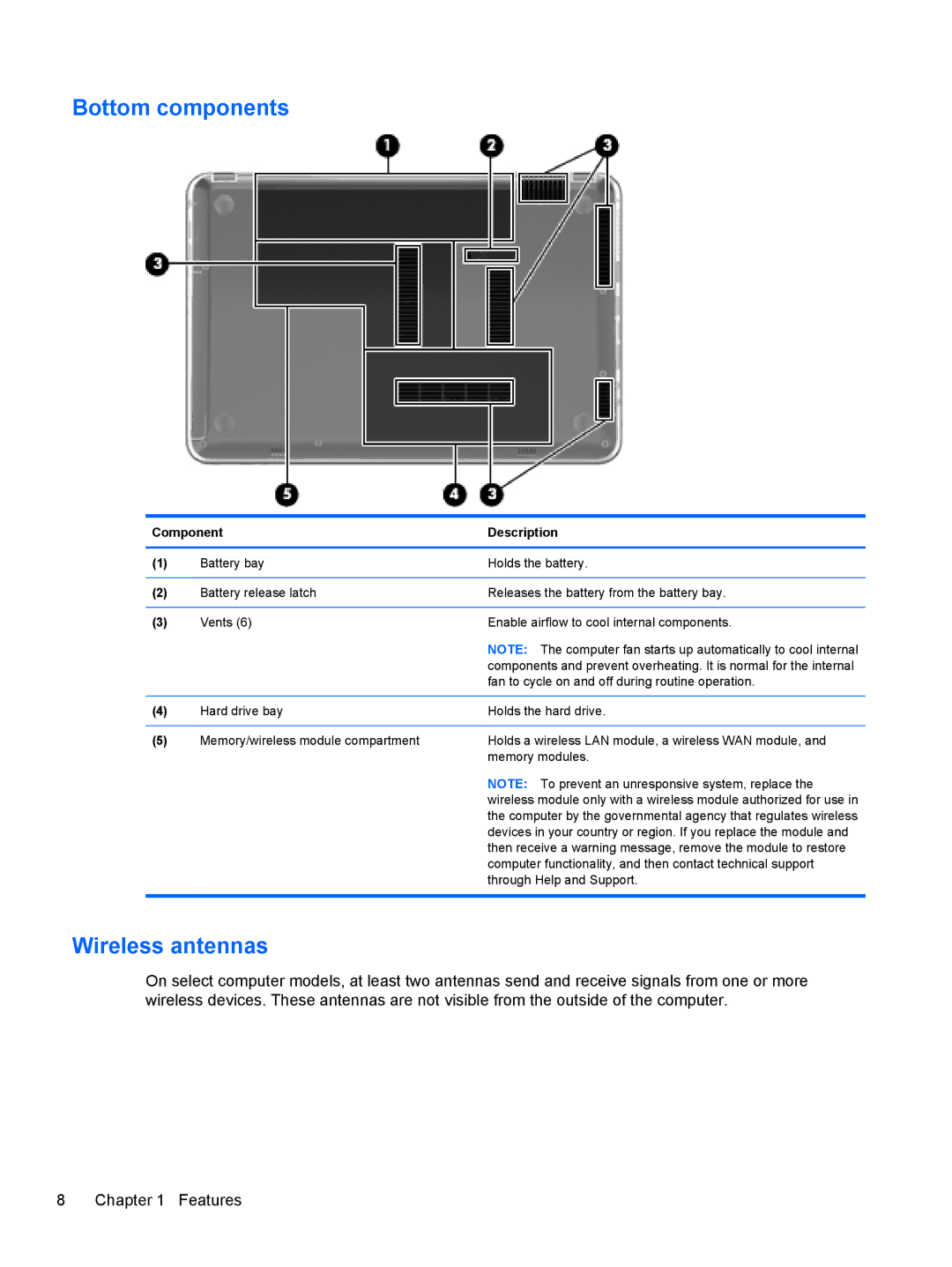 HP dm4-1162us, dm4-1160us manual Bottom components, Wireless antennas 