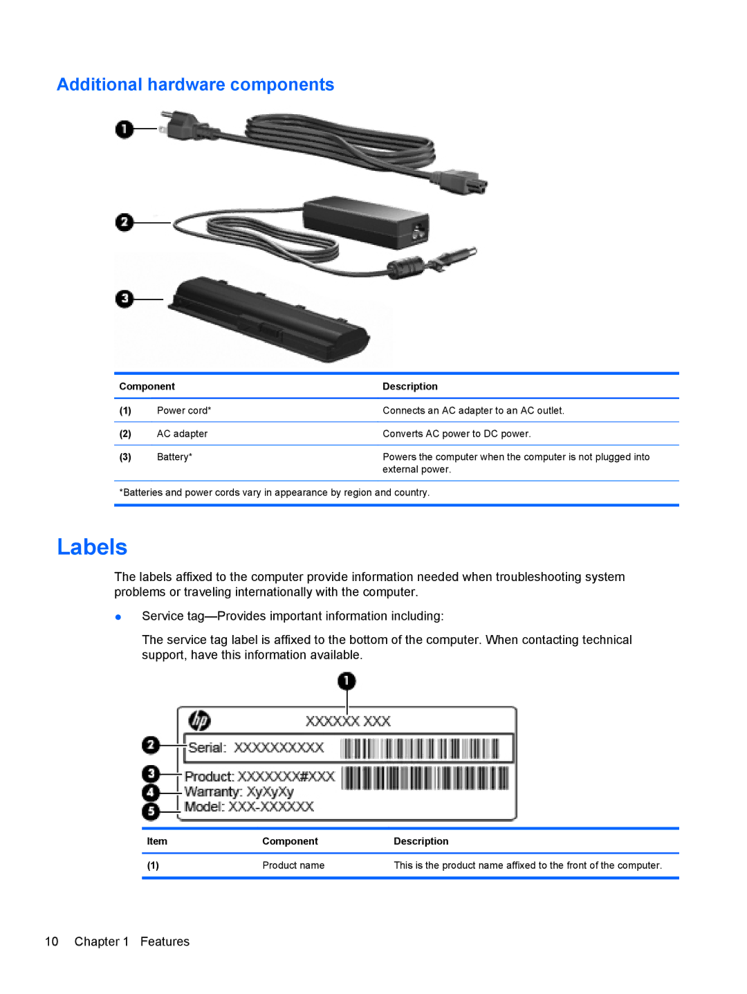 HP dm4-1162us, dm4-1160us manual Labels, Additional hardware components 