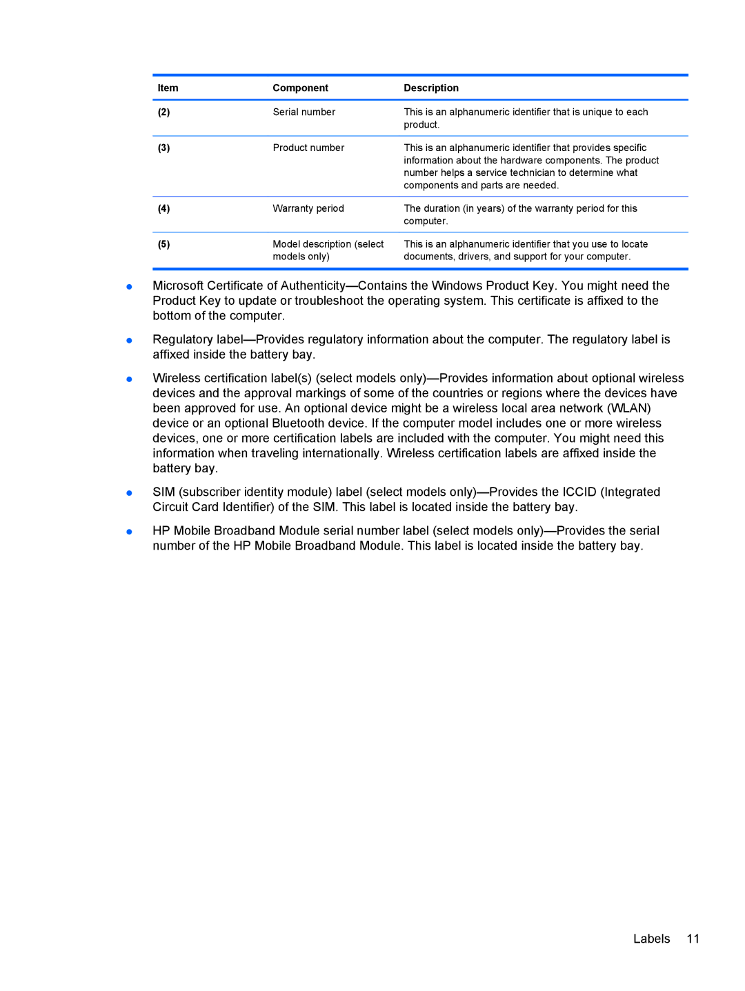 HP dm4-1160us, dm4-1162us manual Component Description 