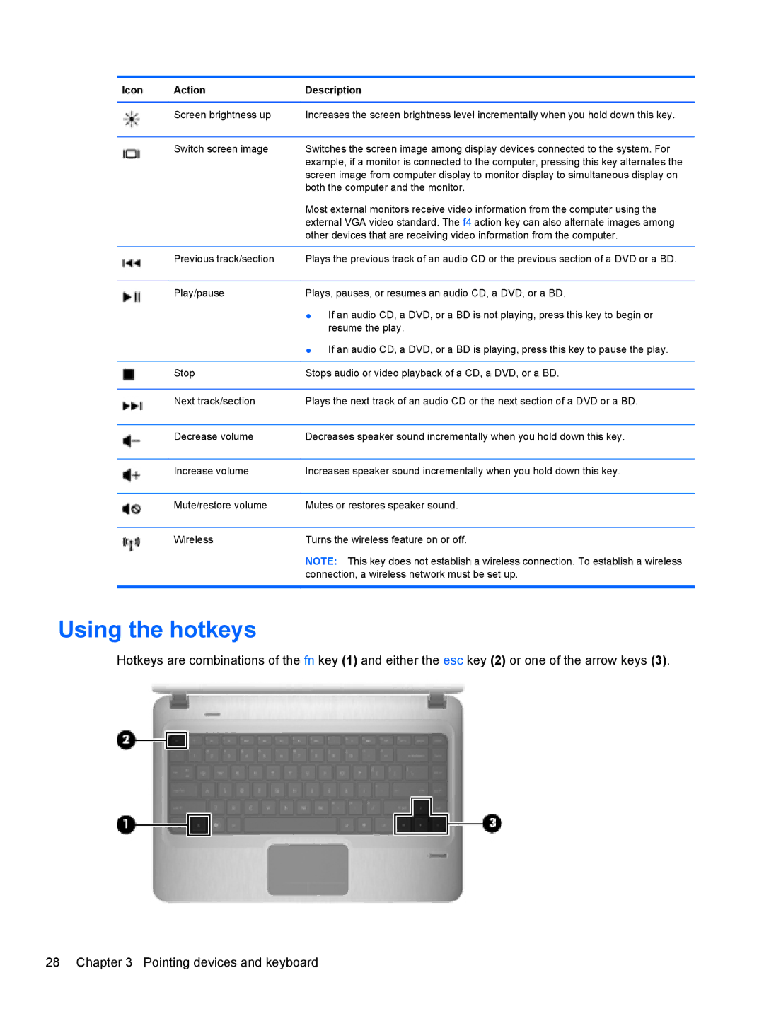 HP dm4-1162us, dm4-1160us manual Using the hotkeys 