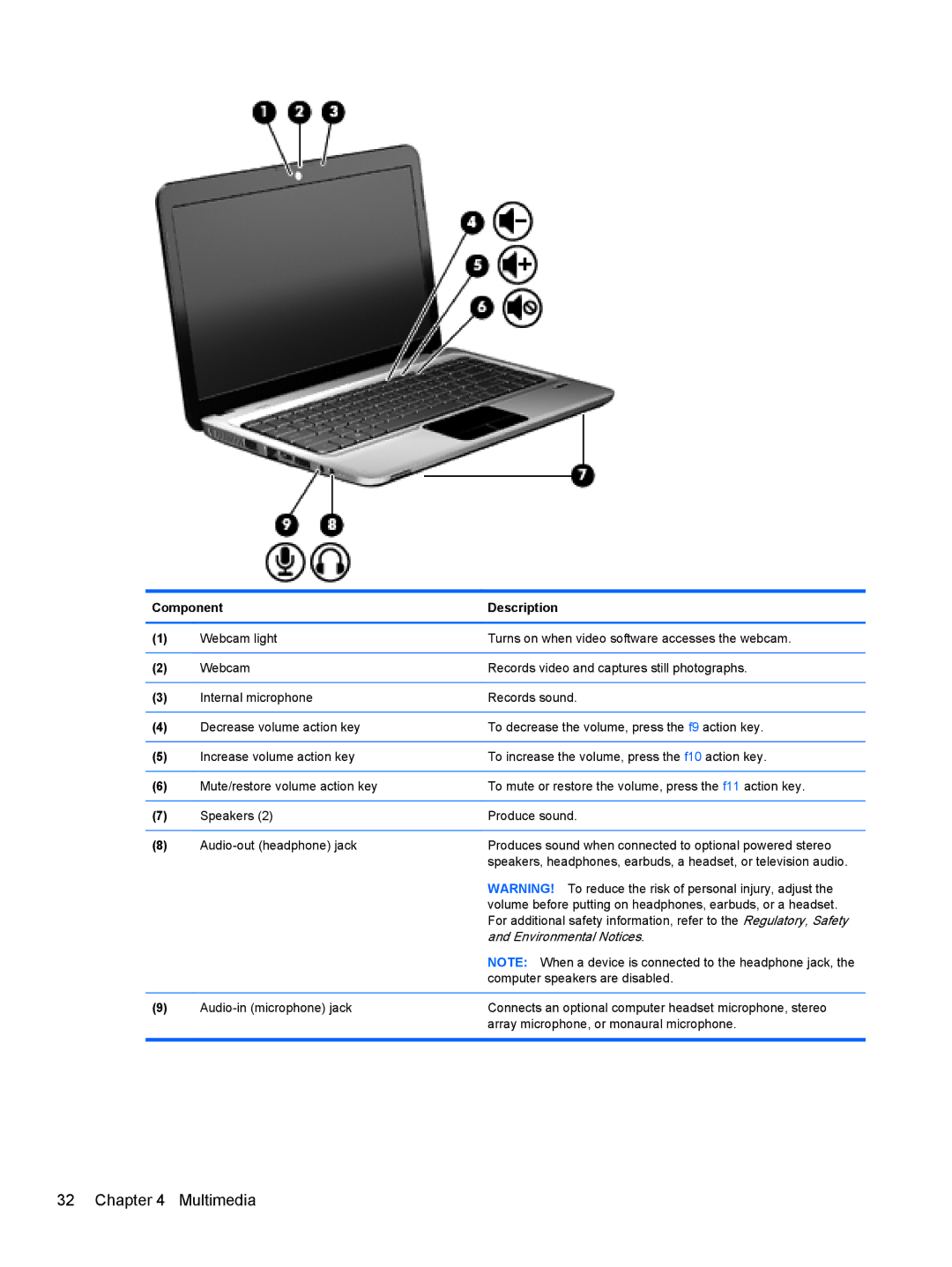 HP dm4-1162us, dm4-1160us manual Multimedia 