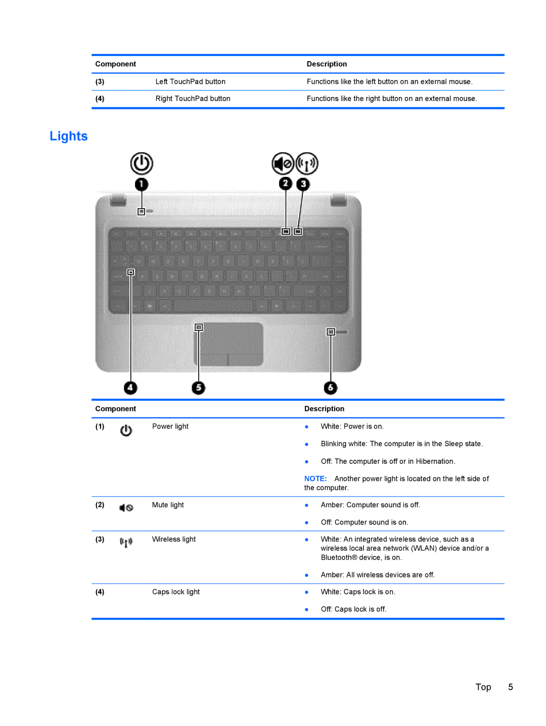 HP Dm4-2070us manual Lights, Component Description Power light White Power is on 