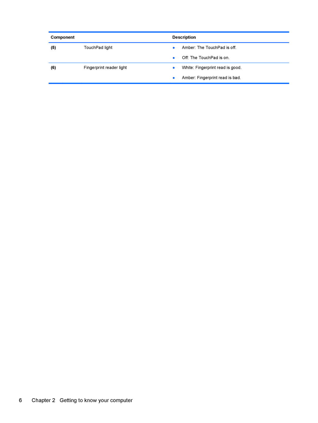 HP Dm4-2070us manual Getting to know your computer 