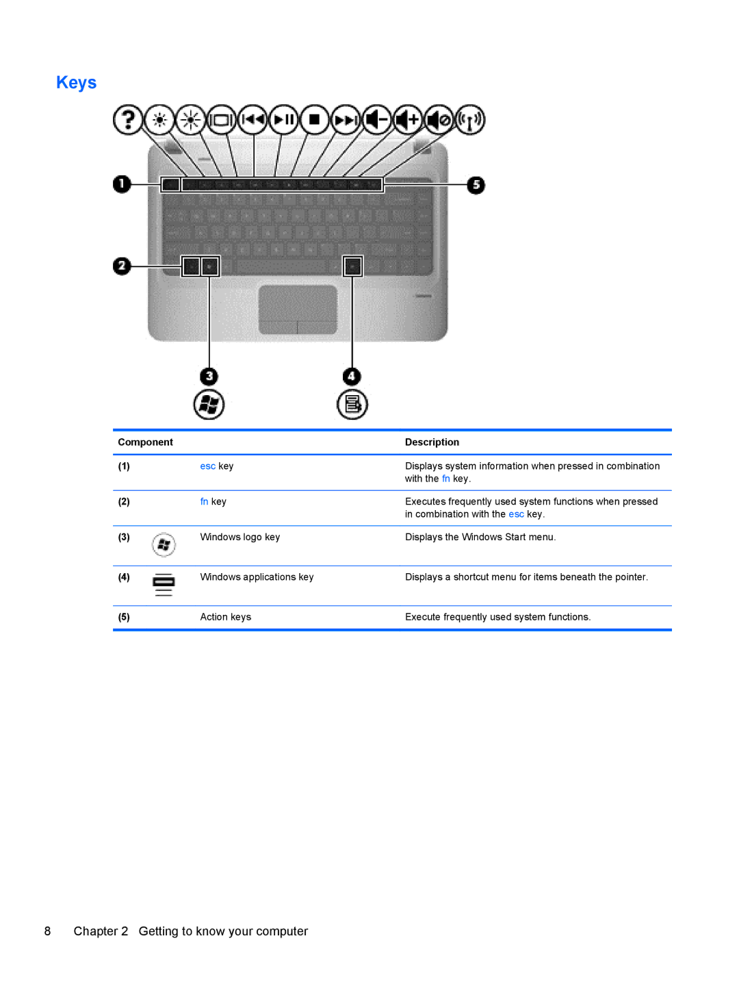 HP Dm4-2070us manual Keys, Fn key 