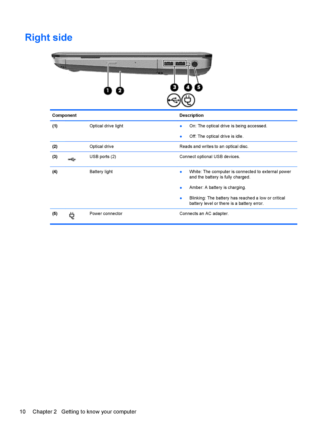 HP Dm4-2070us manual Right side 