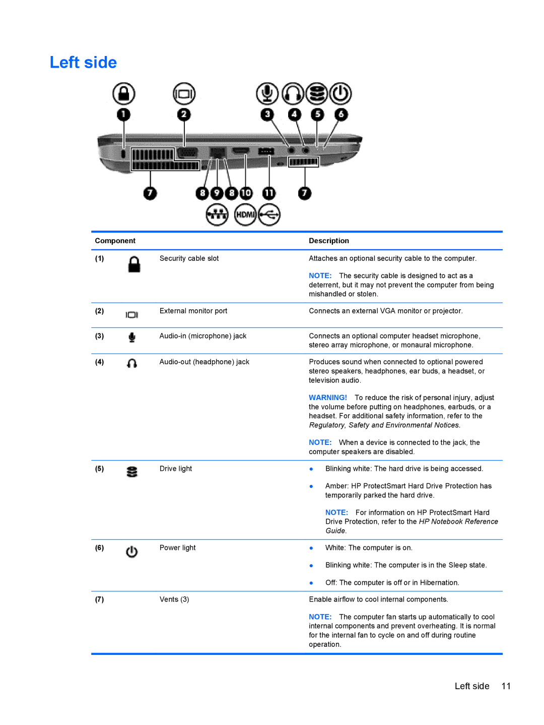 HP Dm4-2070us manual Left side, Regulatory, Safety and Environmental Notices 