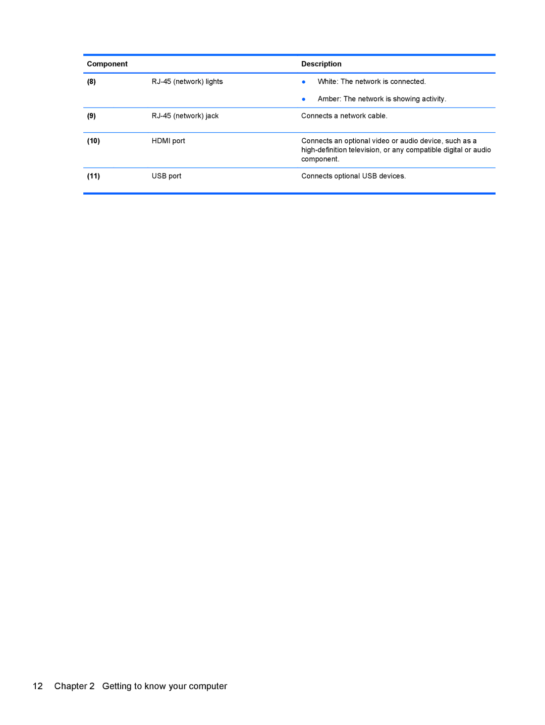 HP Dm4-2070us manual Getting to know your computer 