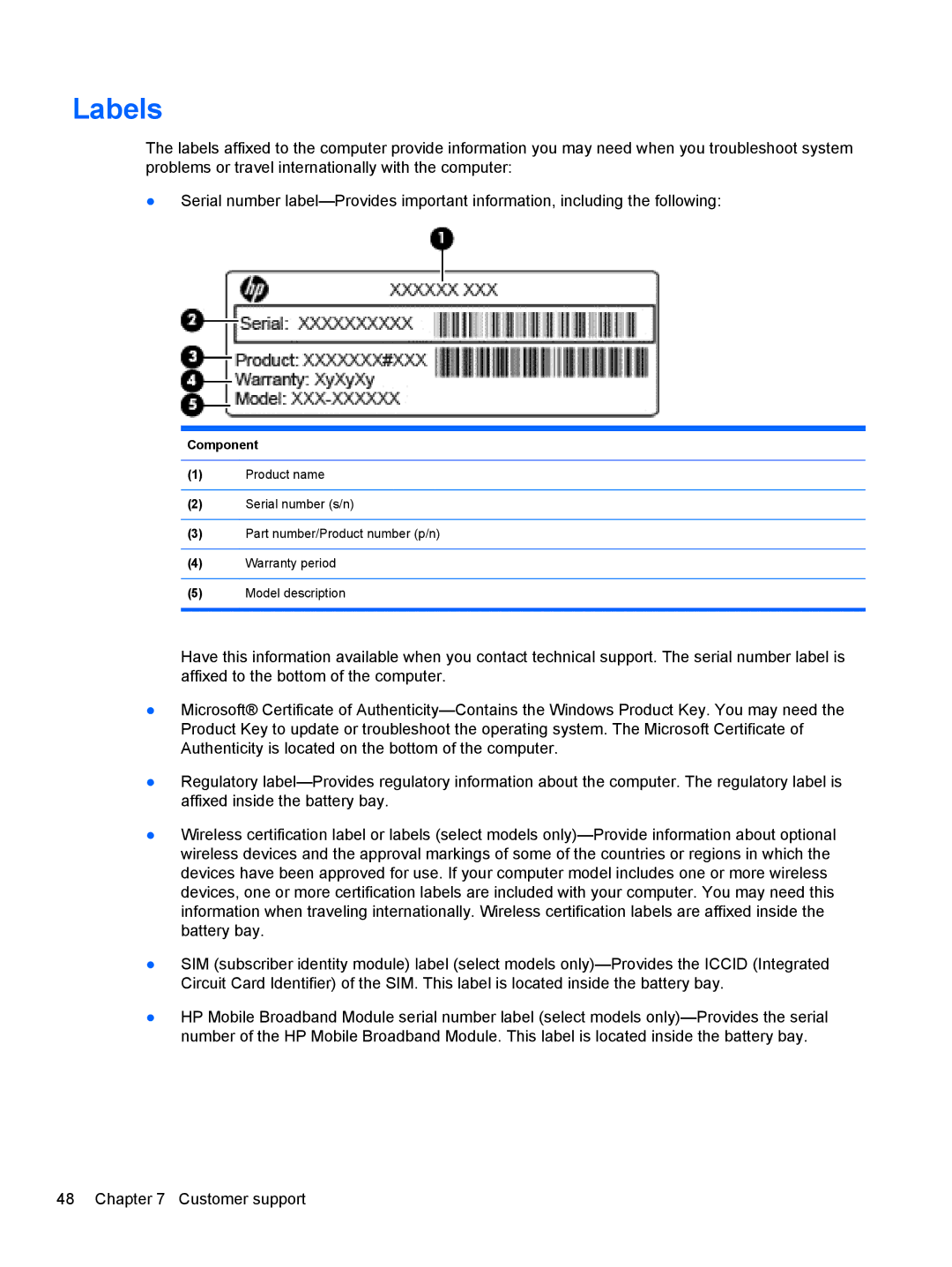 HP Dm4-2070us manual Labels, Component 