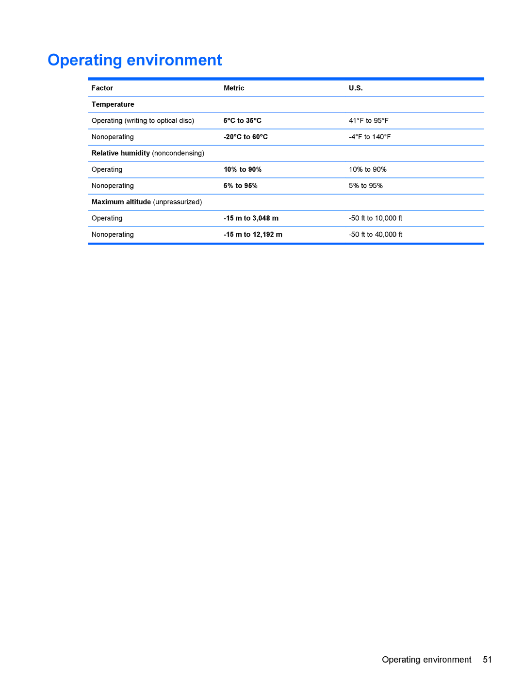 HP Dm4-2070us manual Operating environment 