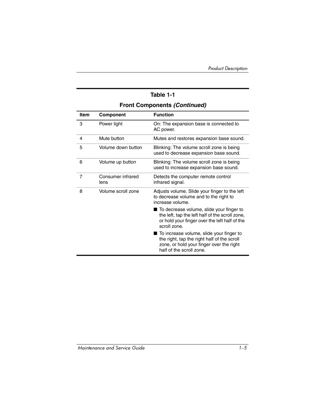 HP Docking Station XB3000 manual Front Components 