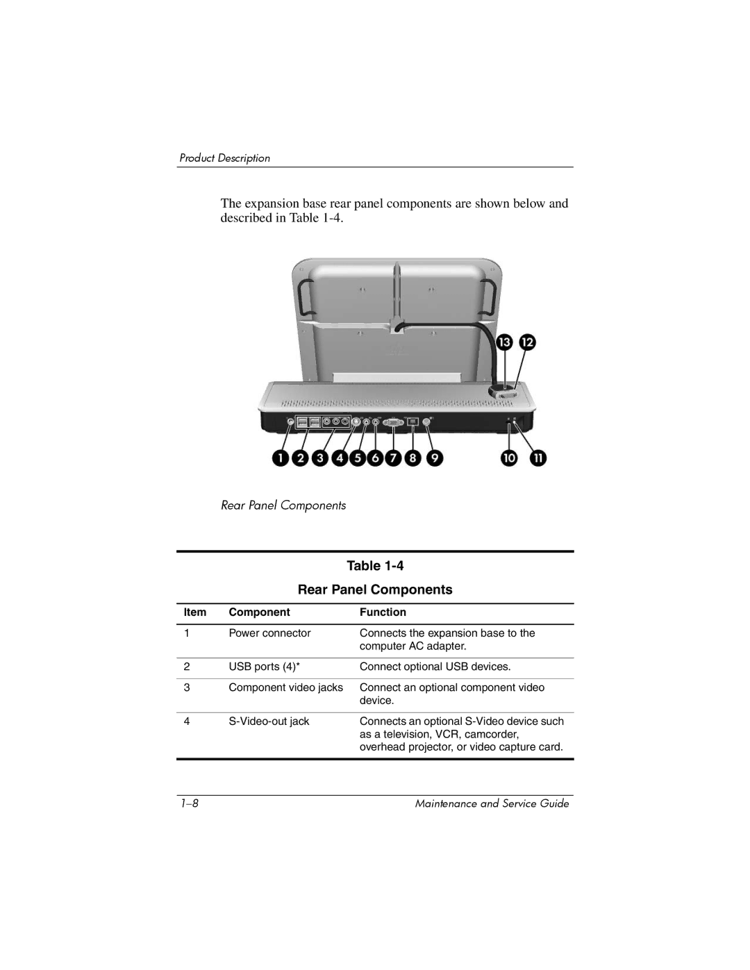 HP Docking Station XB3000 manual Rear Panel Components 