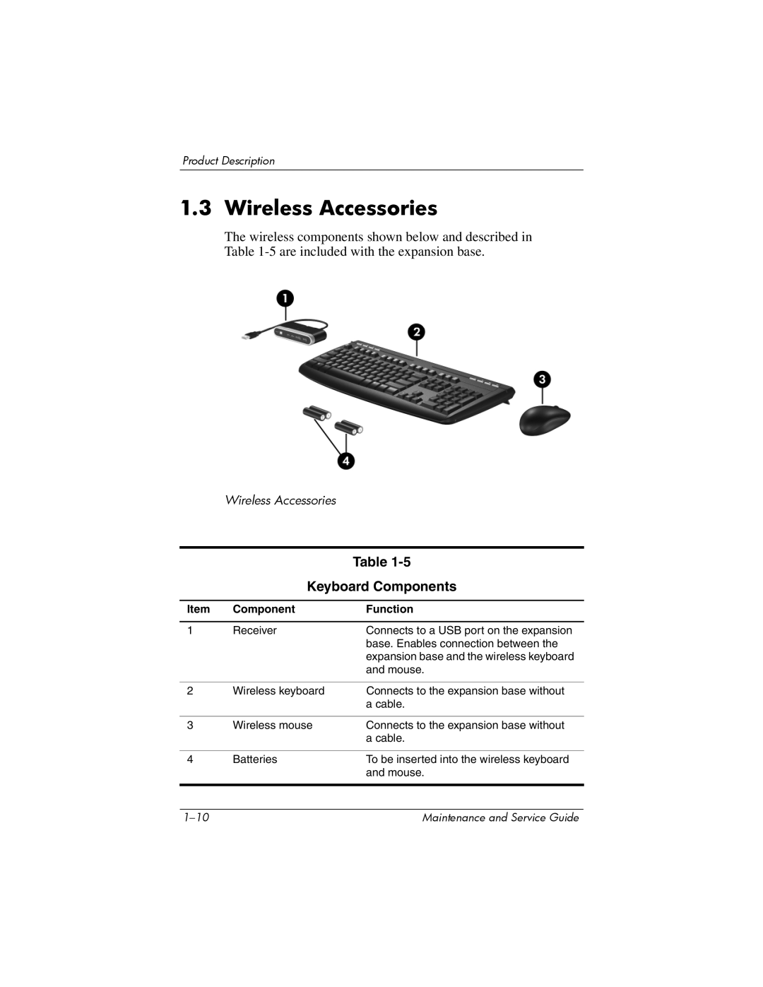 HP Docking Station XB3000 manual Wireless Accessories, Keyboard Components 