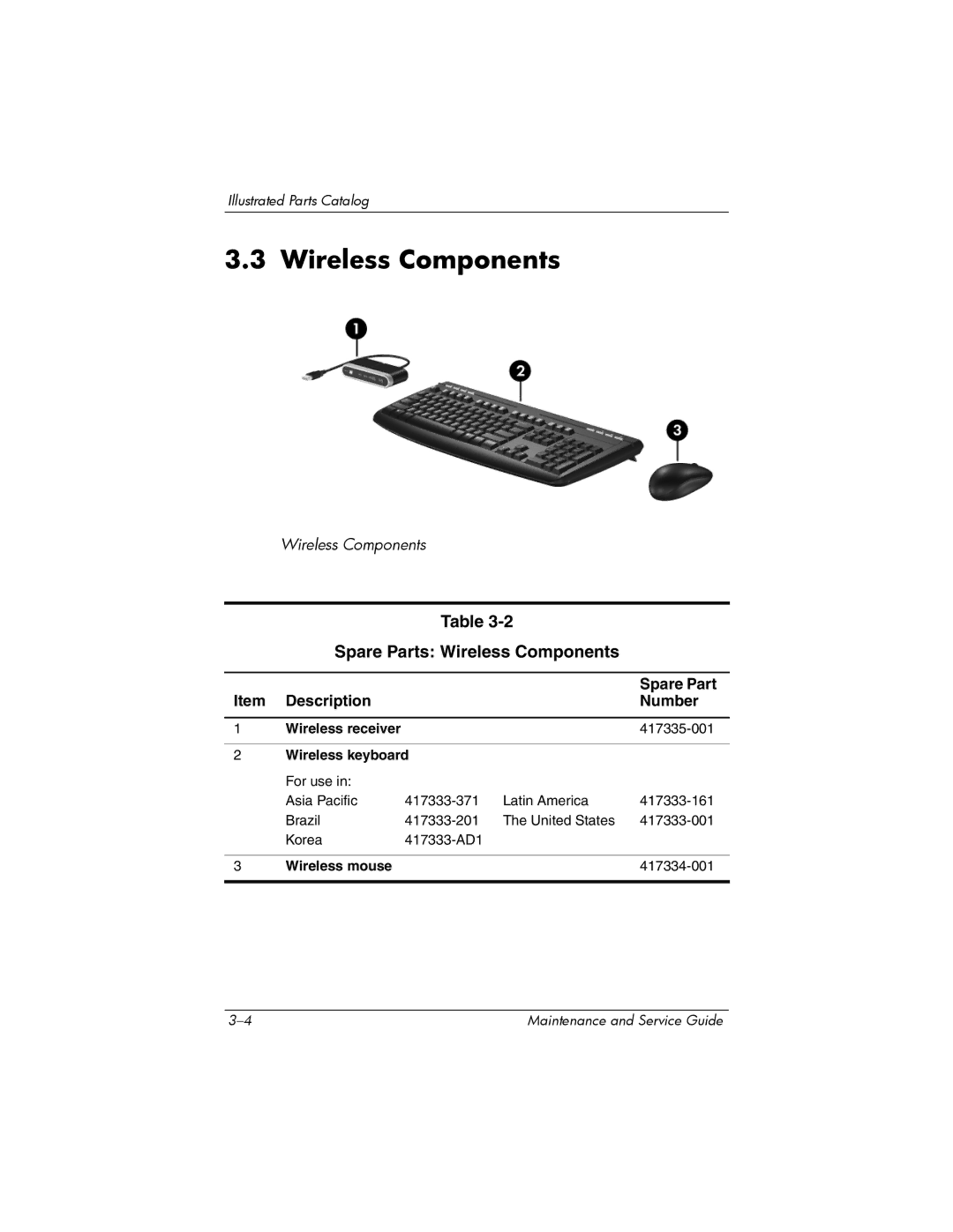 HP Docking Station XB3000 manual Spare Parts Wireless Components, Wireless receiver 417335-001 Wireless keyboard 