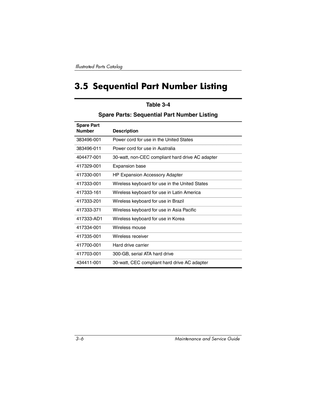 HP Docking Station XB3000 manual Spare Parts Sequential Part Number Listing, Spare Part Number Description 